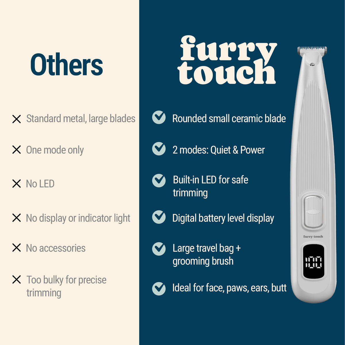 Furry Touch Dog Paw Trimmer | Quiet Cordless Pet Clippers, 2 Power Modes
