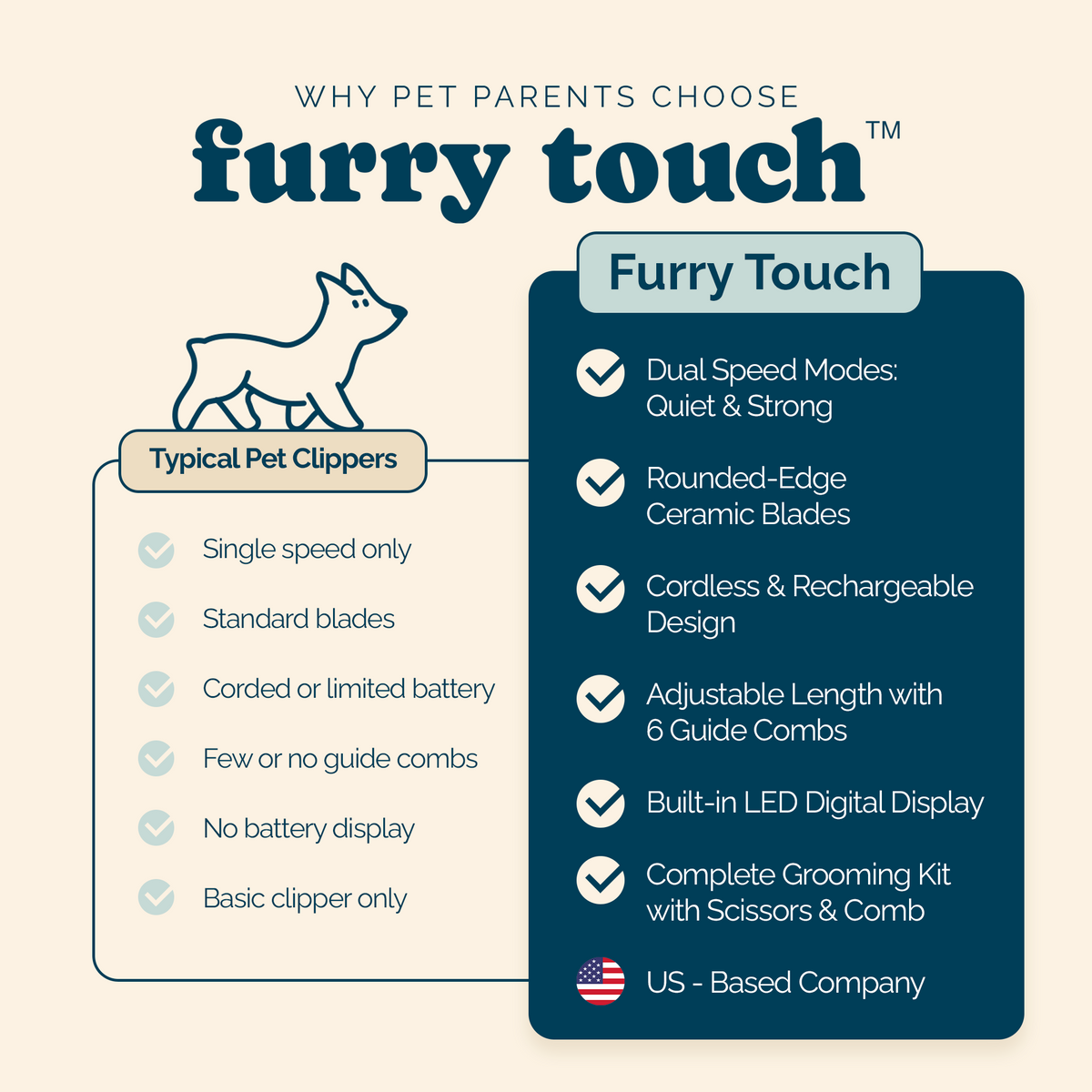 Furry Touch Pet Grooming Kit | Cordless Dog Clippers, 2 Power Modes